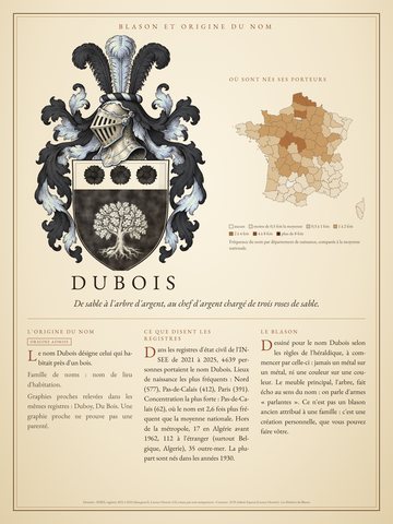 Affiche complète de l'étude Dubois